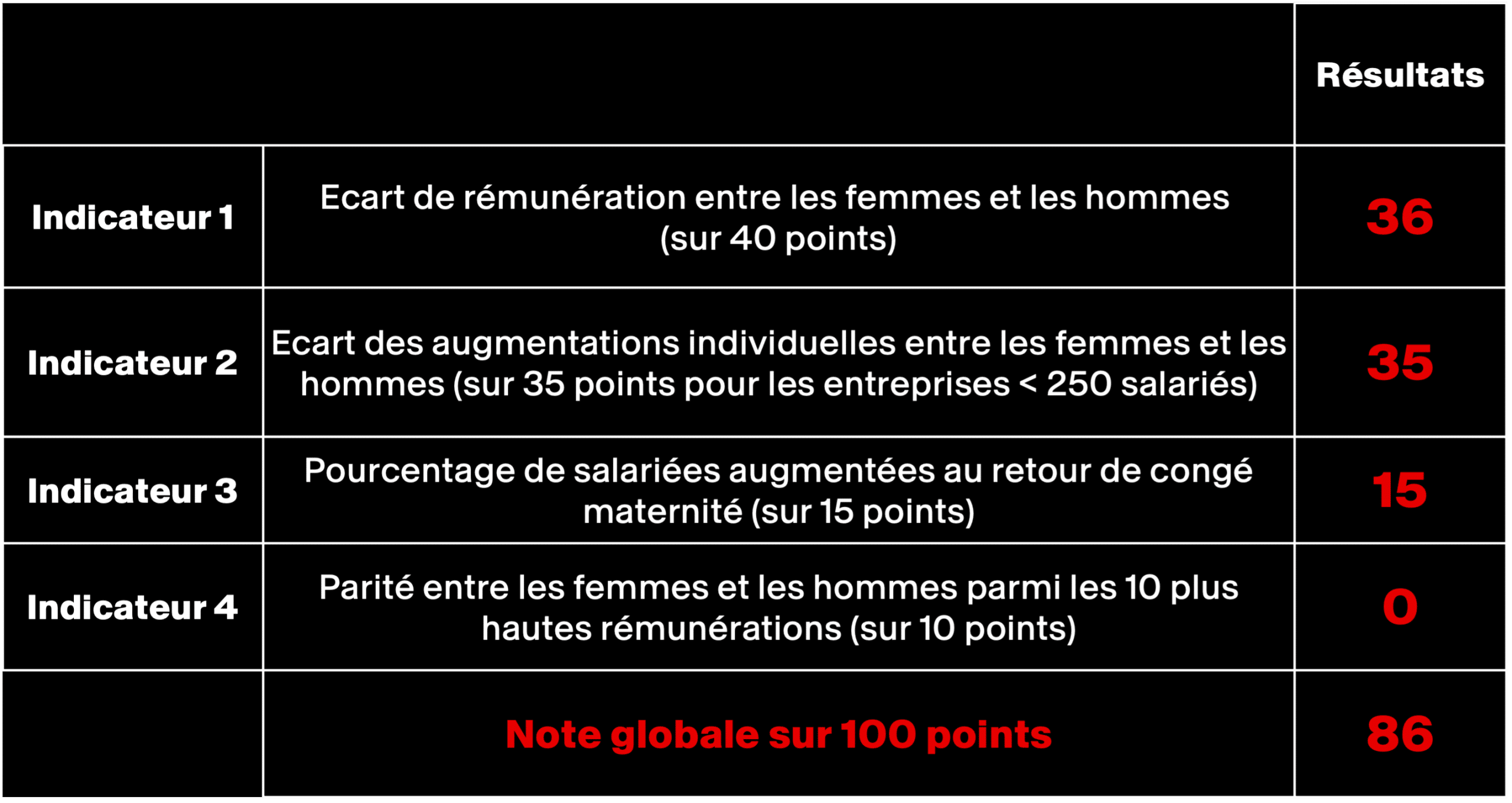 Index Égalité H:f