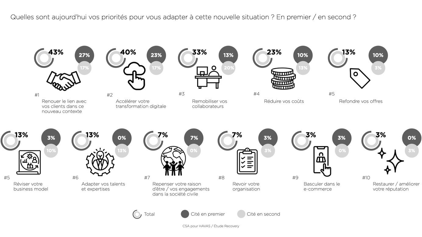 Meaningful Recovery2