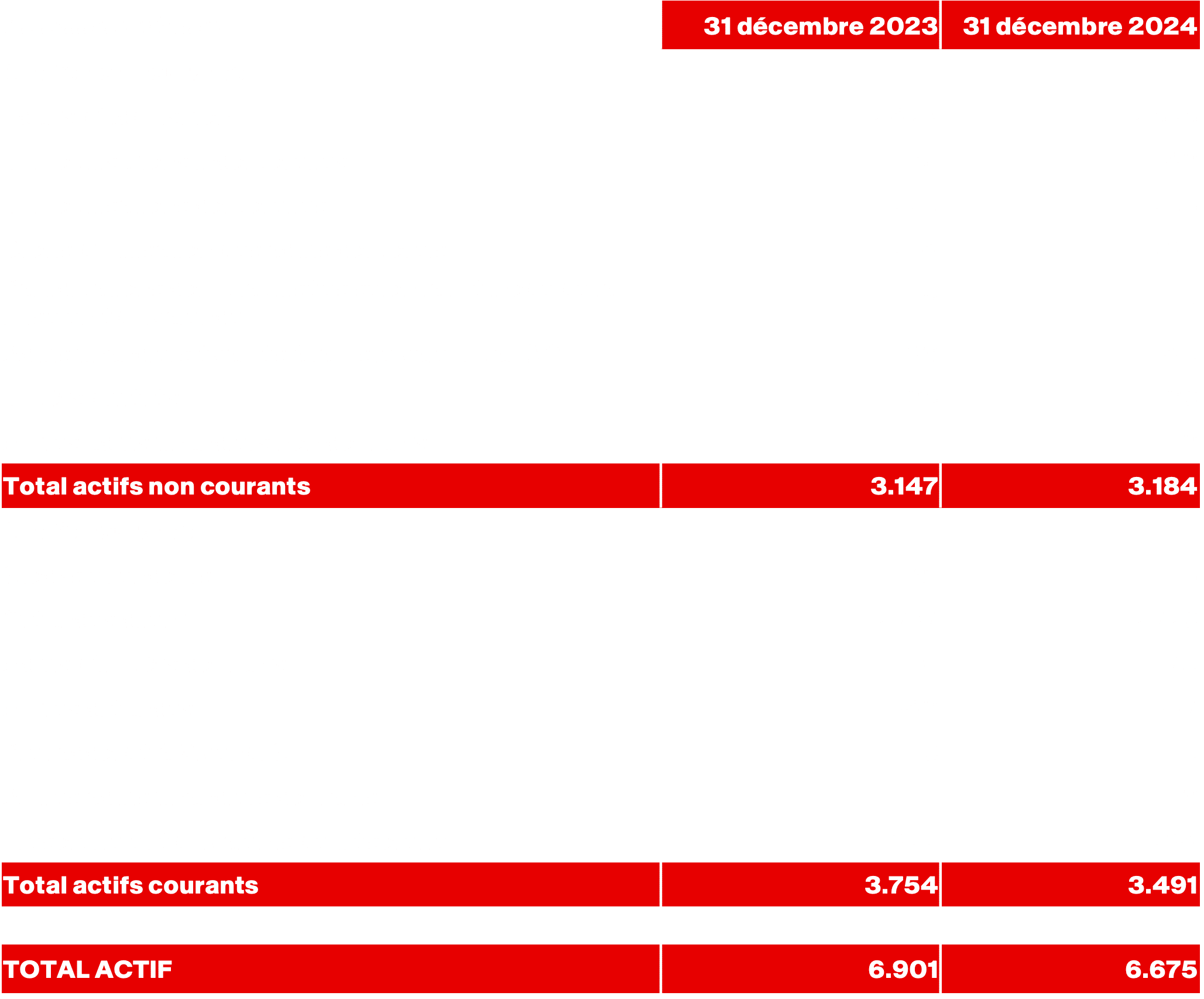 Tableau 2 – Annexe : Bilan (Actif)