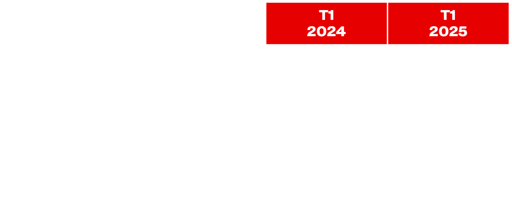 Tableau 2 – Cp Q1 – Croissance Organique Du Revenu Net Par Zone Geographique